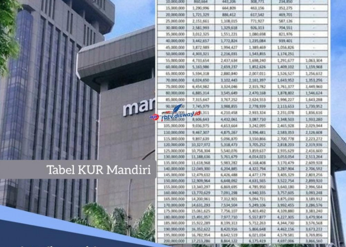 Tabel KUR Mandiri 2024 Pinjaman Rp 10-50 Juta, Dana Langsung Cair Tanpa Ditunda