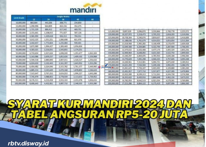 Solusi Kebutuhan UMKM, Ini Syarat KUR Mandiri 2024 dan Tabel Angsuran Rp5-20 Juta Tenor 3 Tahun