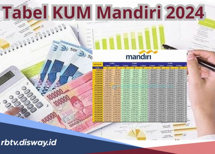 Ada Usaha dan Butuh Tambah Modal, Ini Syarat Pinjaman dan Tabel Angsuran KUM Mandiri 2024, Plafon Rp5-25 Juta