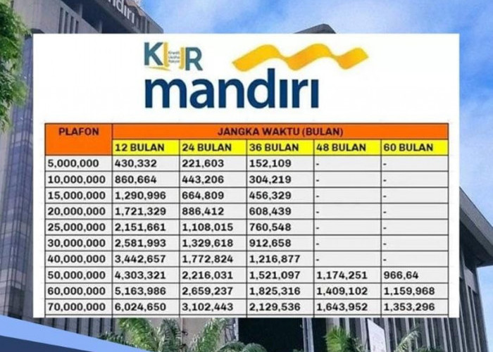 Tabel KUR Mandiri 2024 Pinjaman Plafon Rp 50-100 Juta, Pinjaman Bunga Rendah dan Bebas Agunan