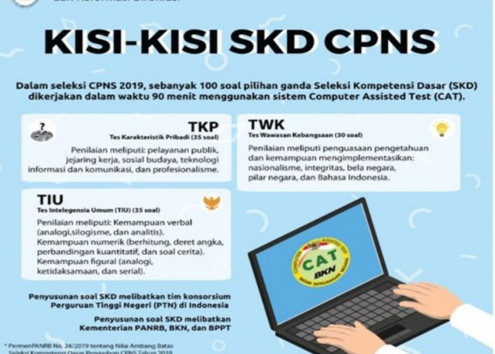 Pelajari, Kisi-kisi Soal Tes CPNS 2023 dan Pembahasannya