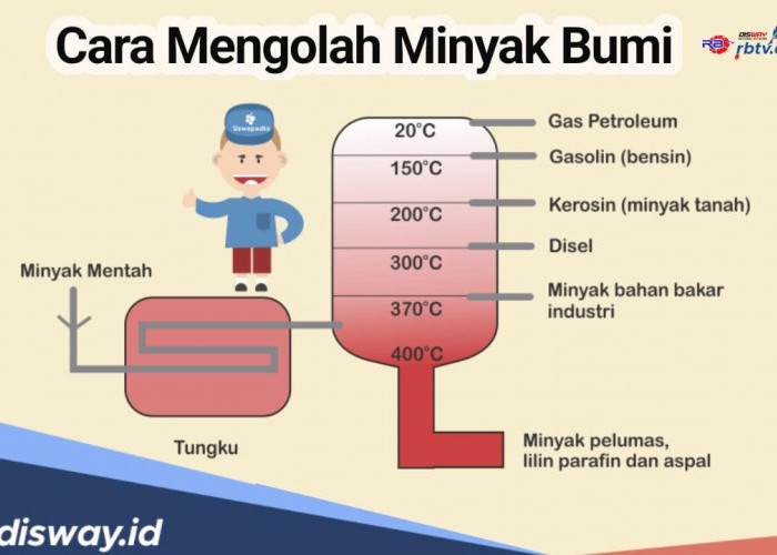 Jadi Sumber Energi, Begini Cara Mengolah Minyak Bumi Menjadi Bahan Bakar