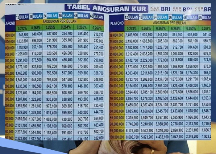 Tabel Angsuran KUR BRI 2024 Pinjaman Rp 10 Juta, Cermati Syarat Dapat Bunga 3 Persen Per Tahun