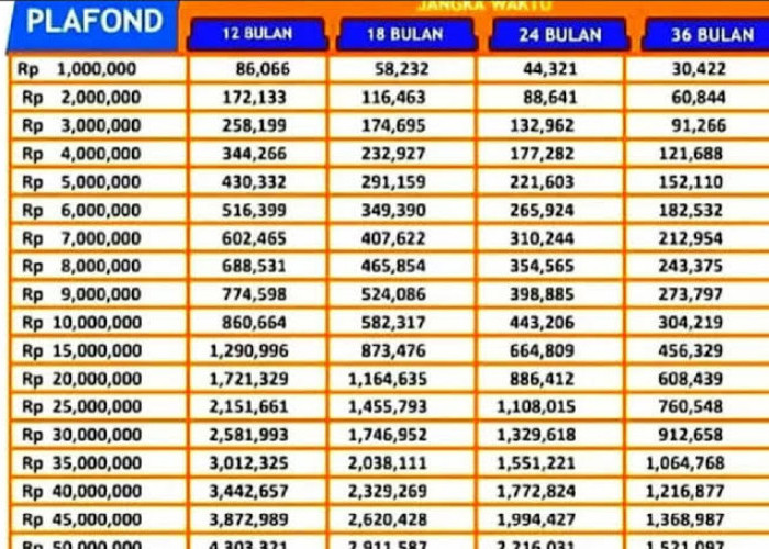 Tabel Cicilan KUR BRI Terbaru Pinjaman Rp 70 Juta, Berikut Dokumen Persyaratan Pendaftaran KUR