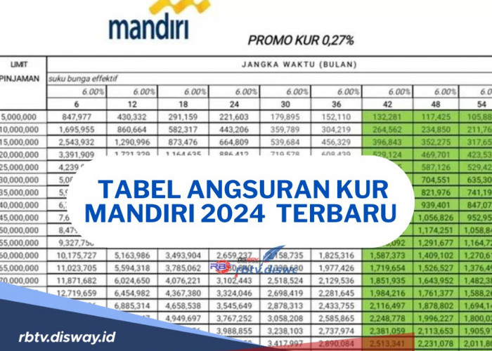 Mau Pinjam KUR Mandiri untuk Usaha Bulan Ramadhan? Yuk Simak Dulu Tabel Angsuran KUR Mandiri 2024