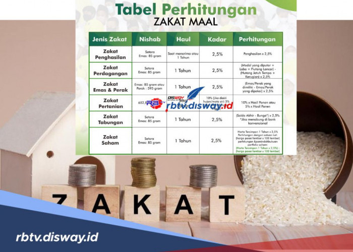 Jangan Sampai Salah! Ini Tabel Perhitungan Zakat Mal Cek juga Hukum dan Jenis Zakat Mal di Sini 