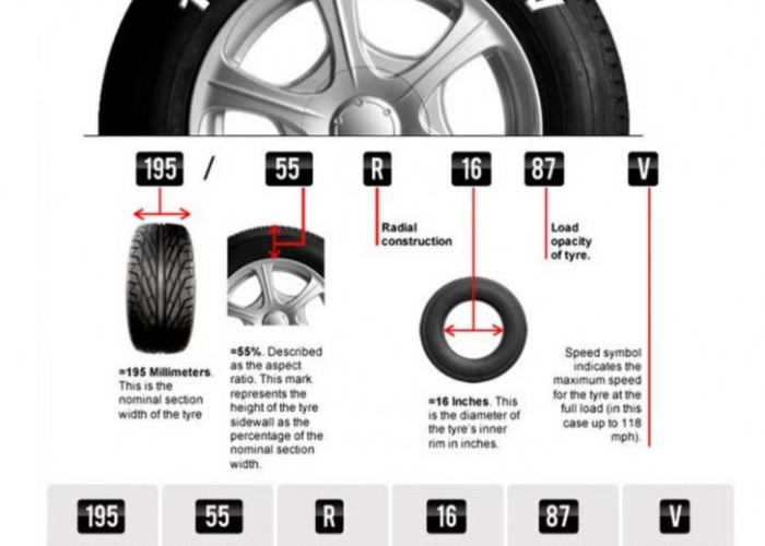 Tahukah Anda Kode Pada Ban Mobil Sangat Penting Bagi Keselamatan