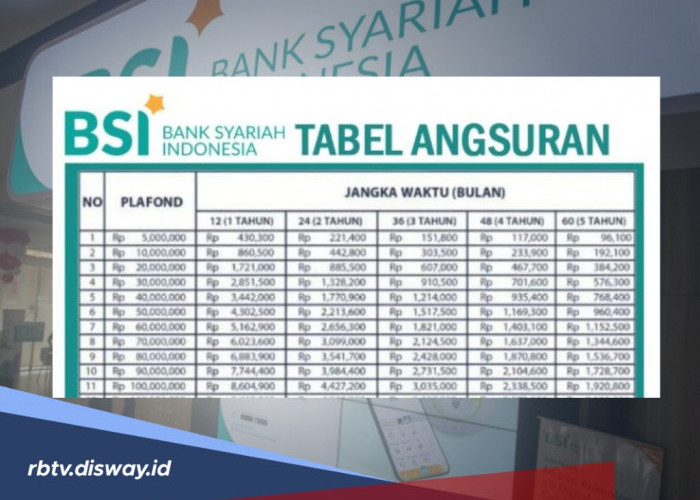 KUR BSI 2024 Dibuka dan Ini Tabel Angsuran Pinjaman Rp 100 Juta Tenor 1 Hingga 5 Tahun Tanpa Provisi