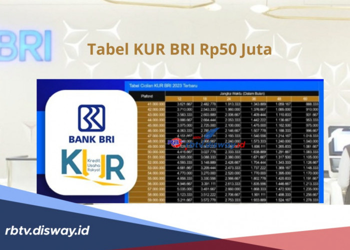 KUR BRI 2024 plafon Rp50 Juta Cicilan Rendah Hanya Rp900 Ribuan, Simak Syarat dan Kelebihannya