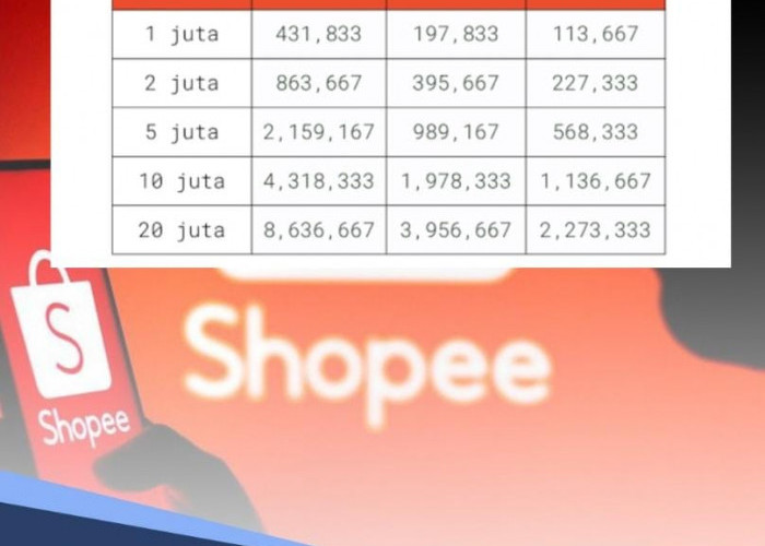 Tak Perlu Pakai DP, Simak 5 Langkah Mudah Kredit HP di Shopee Cepat dan Aman