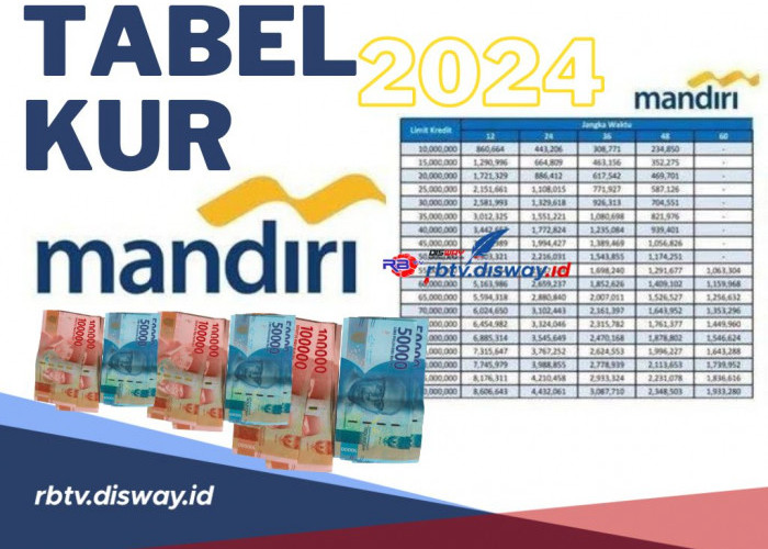 Tabel KUR Mandiri 2024, Pinjam Rp 50 Juta dengan Tenor 36 Bulan Angsurannya Berapa? Cek di Sini