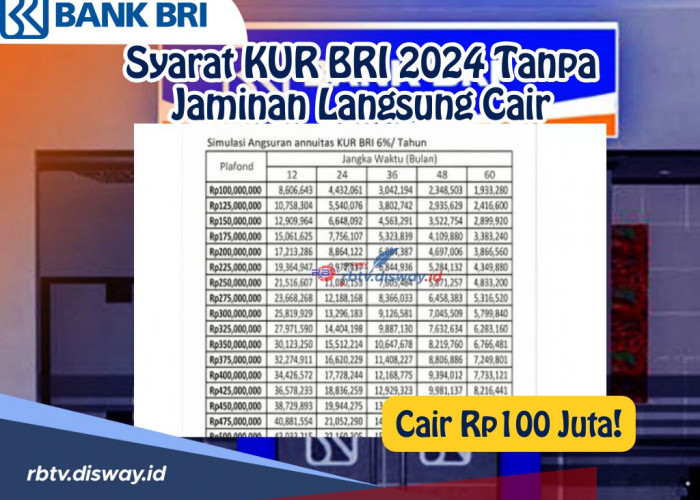 Cek Syarat KUR BRI 2024 Tanpa Jaminan Langsung Cair Rp 100 Juta dalam Hitungan Jam 