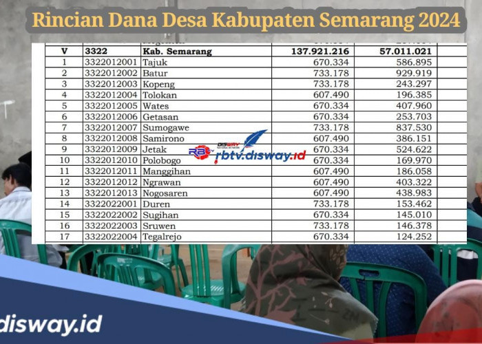 Silakan Diawasi, Ini Rincian Dana Desa Kabupaten Semarang Tahun 2024