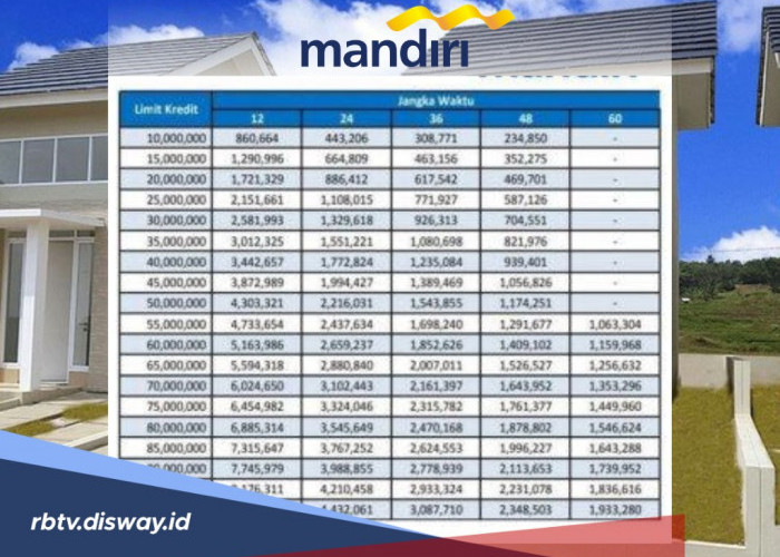 Ada Rencana Ajukan KPR? Ini Tabel Simulasi Kredit Rumah Bank Mandiri dan Suku Bunganya