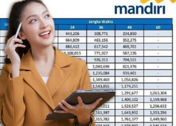 KUR Mandiri Rp150 Juta, Ini Syarat Pengajuan Terbaru 2023 dan Besaran Cicilan Tiap Bulan