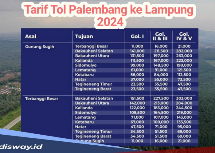 Info Tarif Tol Palembang Lampung Terbaru 2024, Jangan Lupa Cek dan Isi Saldo e-Toll Anda