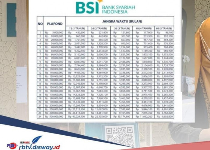 Angsuran Terbaru Pinjaman Rp 30-50 Juta KUR BSI 2024, 100 Persen Tanpa Bunga 