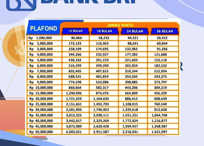 Tabel Angsuran KUR BRI 2024, Pinjaman Rp 76-80 Bunga Tetap Rendah, di Bawah 1 Persen