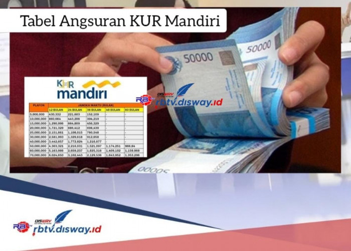 Berapa Angsuran Pinjaman Rp 100 Juta di KUR Mandiri? Ini Tabel Angsurannya, Bebas Pilih Jangka Waktu