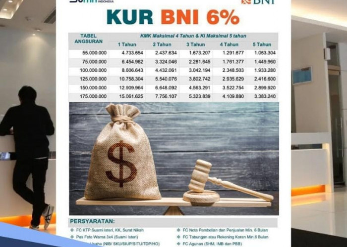 Berapa Denda Telat Bayar Angsuran KUR BNI 2024 Pinjaman Rp 50 Juta? Segini Besarannya, Hati-hati Menumpuk 