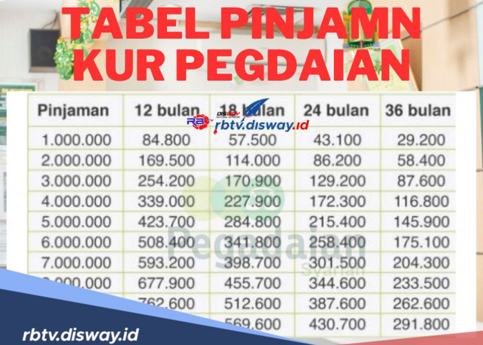 Tabel Pinjaman KUR Pegadaian, Tenor Sampai 12 Bulan, Plafon Rp 10 Juta