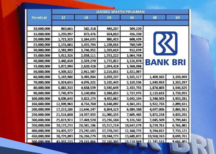 Dana KUR Mulai Disalurkan, Ini Cara Pengajuan dan Tabel Angsuran KUR BRI 2024 Pinjaman Rp 25 dan 50 Juta 