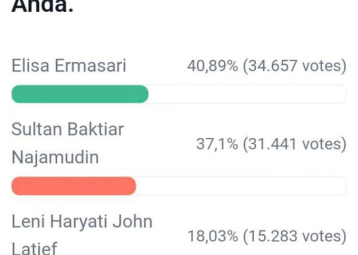 Update Polling DPD RI Dapil Bengkulu, H-1 Penutupan Polling, Jarak Elisa dan Sultan Semakin Dekat