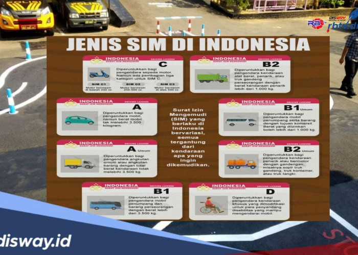 Wajib Punya bagi Pengendara, Ini Jenis-jenis SIM di Indonesia dan Spesifikasinya