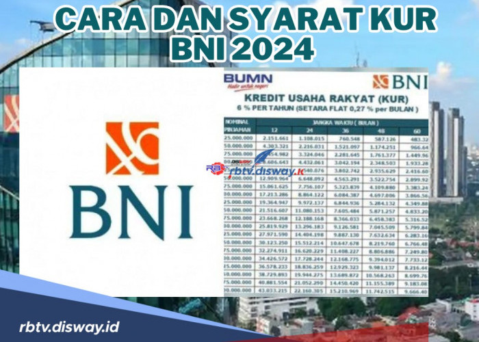 Dukung UMKM dengan Pinjaman Rendah Bunga, Simak Cara dan Syarat KUR BNI 2024 serta Limit Pinjamannya