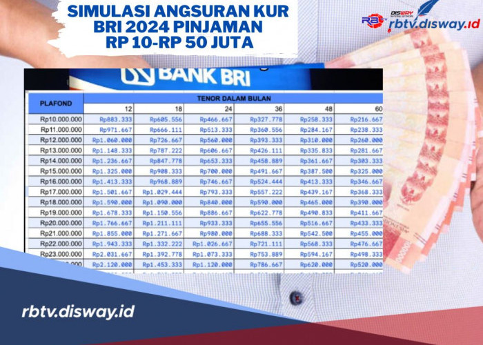 Simulasi KUR BRI 2024 Pinjaman Rp 10 Juta-Rp 50 Juta, Bunga 0.5% Perbulan untuk Pelaku UMKM