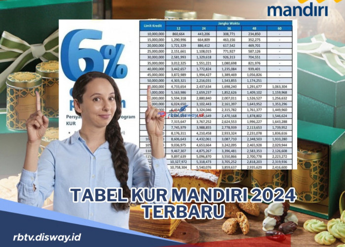 Pinjaman Modal Usaha Bulan Ramadhan Plafon Rp 10 hingga 50 Juta, Simak Tabel KUR Mandiri 2024 Terbaru 