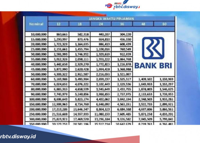 Tabel Pinjaman BRI Non KUR, Plafon Mulai Rp1 Juta- Rp50 Juta, Ketahui Juga Cara Pengajuannya