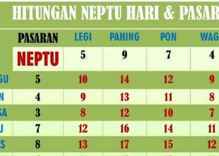 Apapun Keinginan Bakal Terwujud, 7 Weton Berikut Bakal Dihantam Rezeki Melimpah Tahun Ini