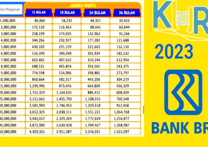 Rincian Angsuran KUR BRI Plafon Rp25 Juta, Cara dan Syarat Pengajuan Cek di Sini