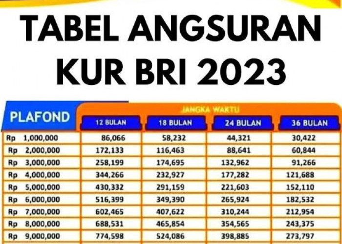 Cicilan KUR BRI Oktober 2023 Plafon Pinjaman Rp50 Juta, Simak Juga Syarat dan Ketentuan Pengajuan