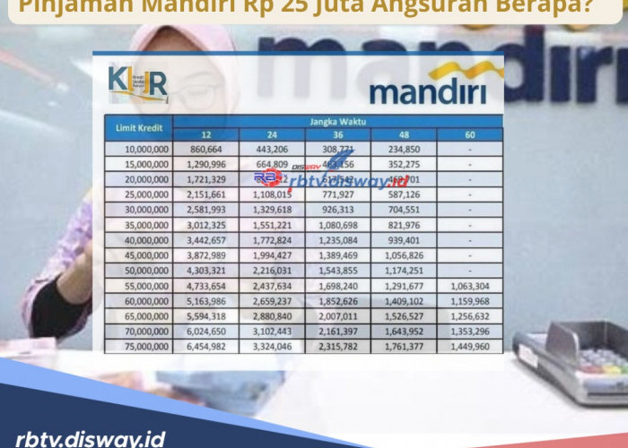 Bunga 0,5 Persen Sebulan, Pinjaman Mandiri Rp25 juta Angsuran Hanya Rp400 Ribuan, Ini Syarat KUR Mandiri 2024