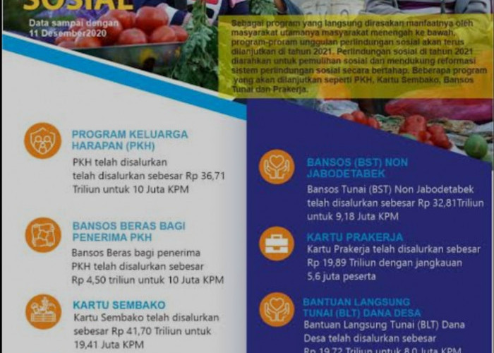 Lindungi 10 Juta Keluarga, Anggaran Perlinsos 2023 Rp 476 Triliun, Ini Daftarnya