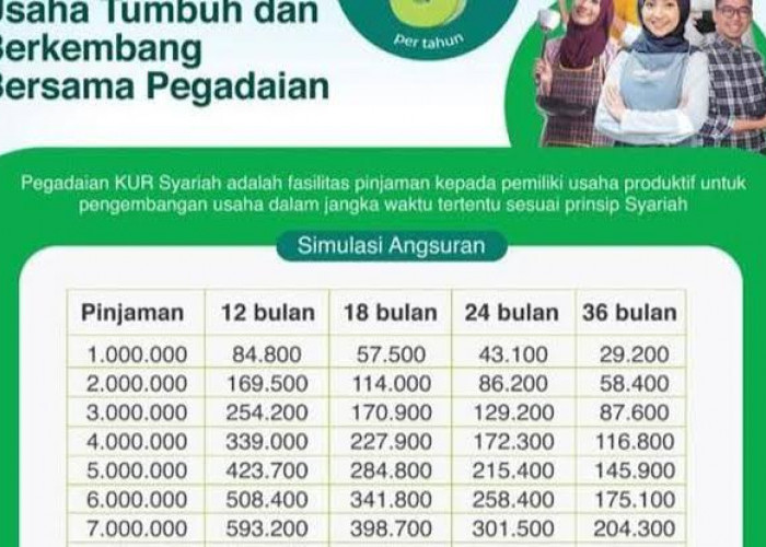 Terbaru Cara Pinjam dan Simulasi Cicilan KUR Pegadaian Syariah 2024, Plafon Pinjaman Rp 50 Juta