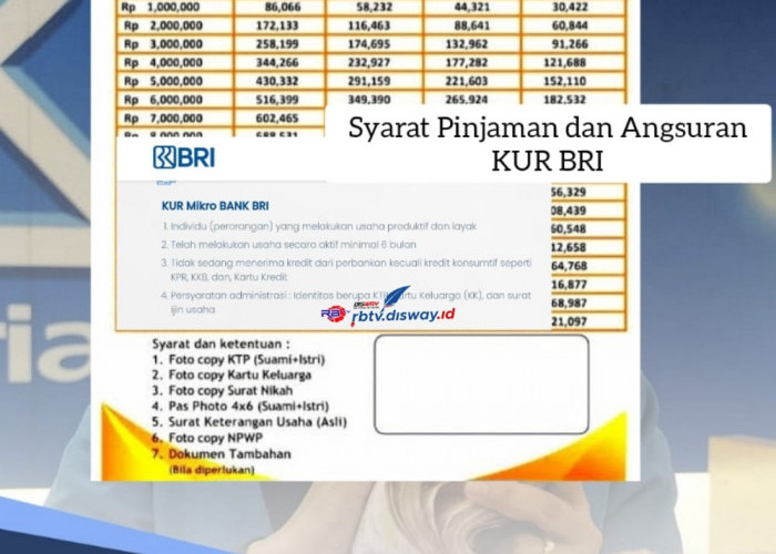 KUR BRI 2024 Syarat Pinjaman Rp 50 Juta, Segini Besaran Bunga dan Angsurannya 