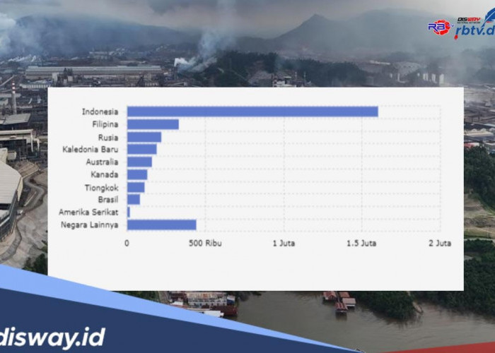  10 Negara Penyumbang Harta Karun Nikel Terbesar di Dunia, Indonesia Nomor Urut Berapa?