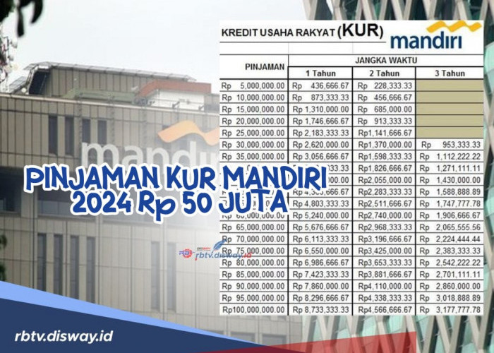 Cicilan Mulai Rp 1 Jutaan, Ini Syarat serta Cara Ajukan Pinjaman KUR Mandiri 2024 Rp 50 Juta