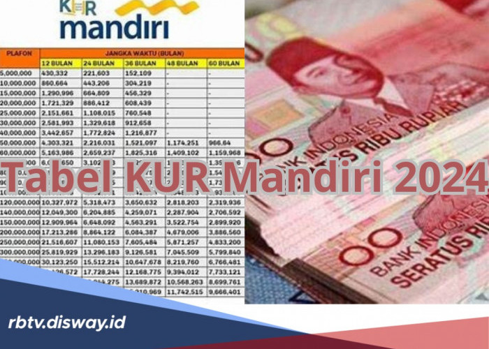 Terbaru! Ini Tabel KUR Mandiri 2024 dengan Pinjaman Sampai Rp 250 Juta, Lengkap Syarat hingga Cara Pengajuan