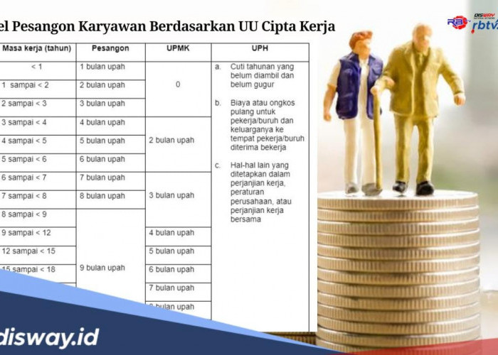 Tabel Pesangon UU Cipta Kerja, Gaji Rp 5 Juta Hasilkan Pesangon hingga Rp 300 Juta, Begini Perhitungannya