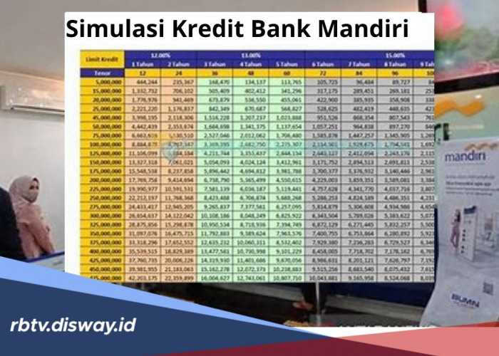 Simulasi Kredit Bank Mandiri, Pinjaman Rp70 Juta Angsuran 180 Bulan, Ini Syarat Lengkap KSM Mandiri 2024