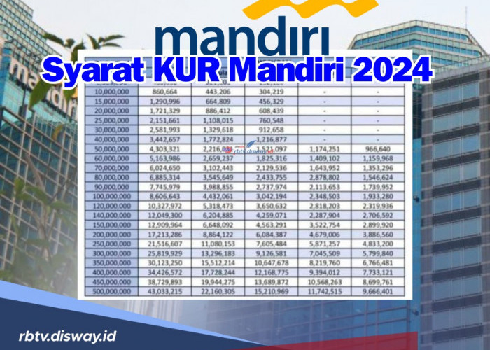 Syarat dan Cara Pengajuan KUR Mandiri 2024, Dapatkan Modal Usaha Tanpa Beban Bunga yang Tinggi