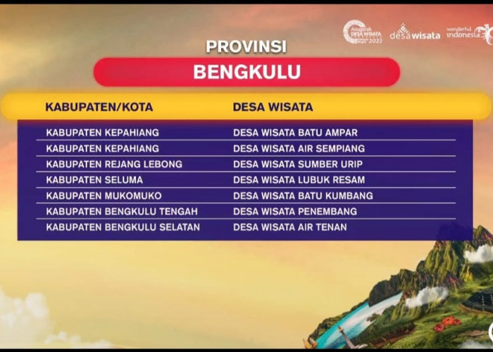 ADWI 2023, Desa Wisata Bengkulu Optimis Melaju