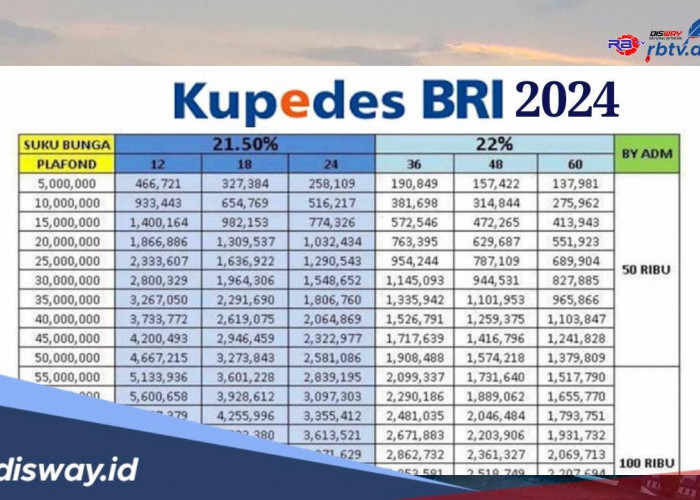 Pinjaman Kupedes BRI 2024Mulai Rp1 Juta, Catat Ini Syarat dan Tabel Angsurannya Mulai Rp 28 Ribuan