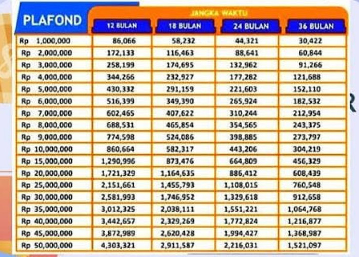 Update Syarat Pengajuan dan Tabel Angsuran KUR BRI Rp40 Juta, Usia Minimal 21 Tahun