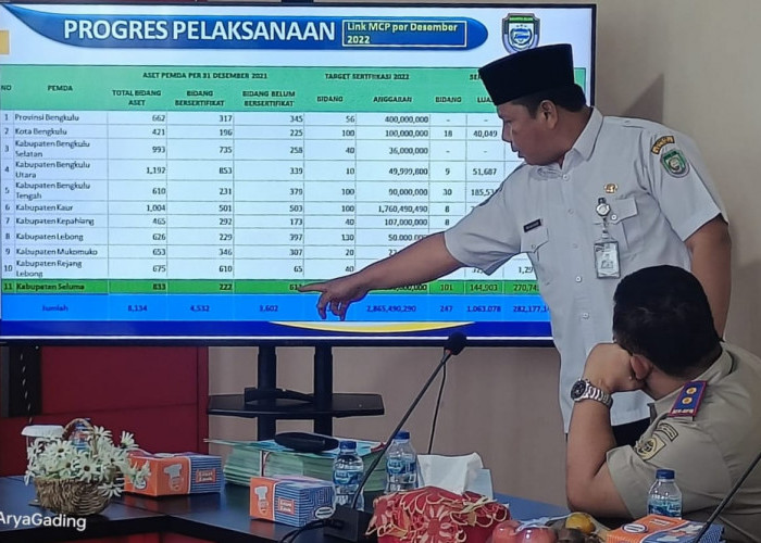 Program PTSL di Seluma Ditanggung APBD, Besarannya? 