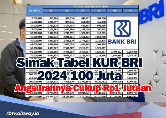 Angsurannya Cukup Rp 1 Jutaan, Begini Syarat dan Tabel KUR BRI 2024 Rp 100 Juta